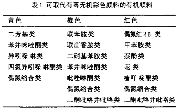 有機(jī)顏料